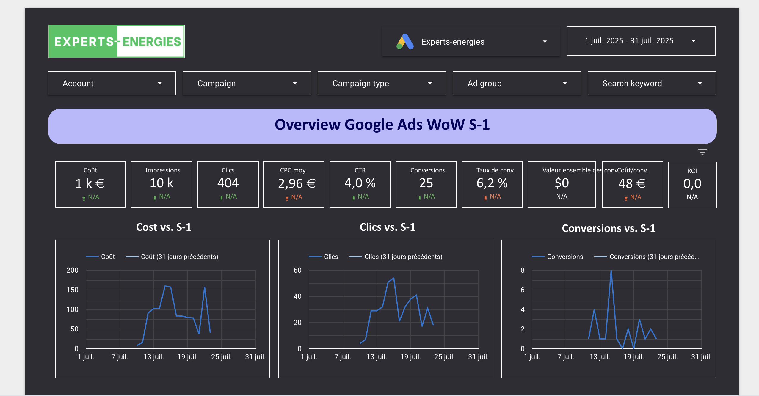 Campagnes Google Ads & Meta Ads — Izywatt / Experts Énergies
