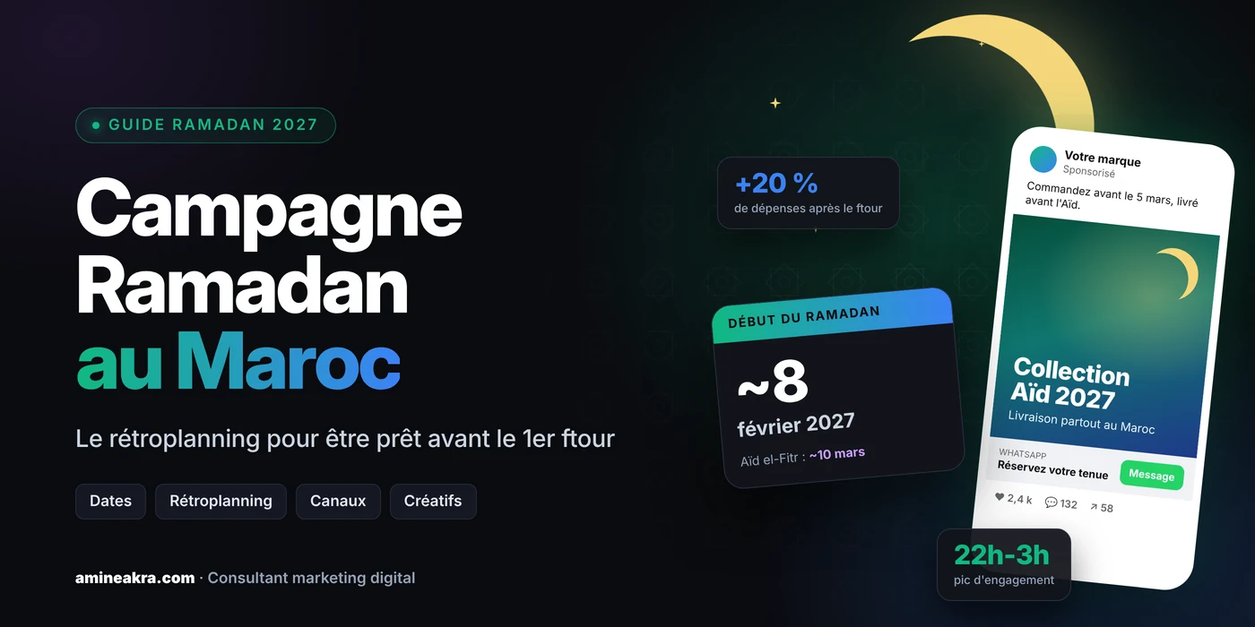 Campagne Ramadan 2027 au Maroc : calendrier du début du Ramadan, croissant de lune et maquette de publicité pour l’Aïd